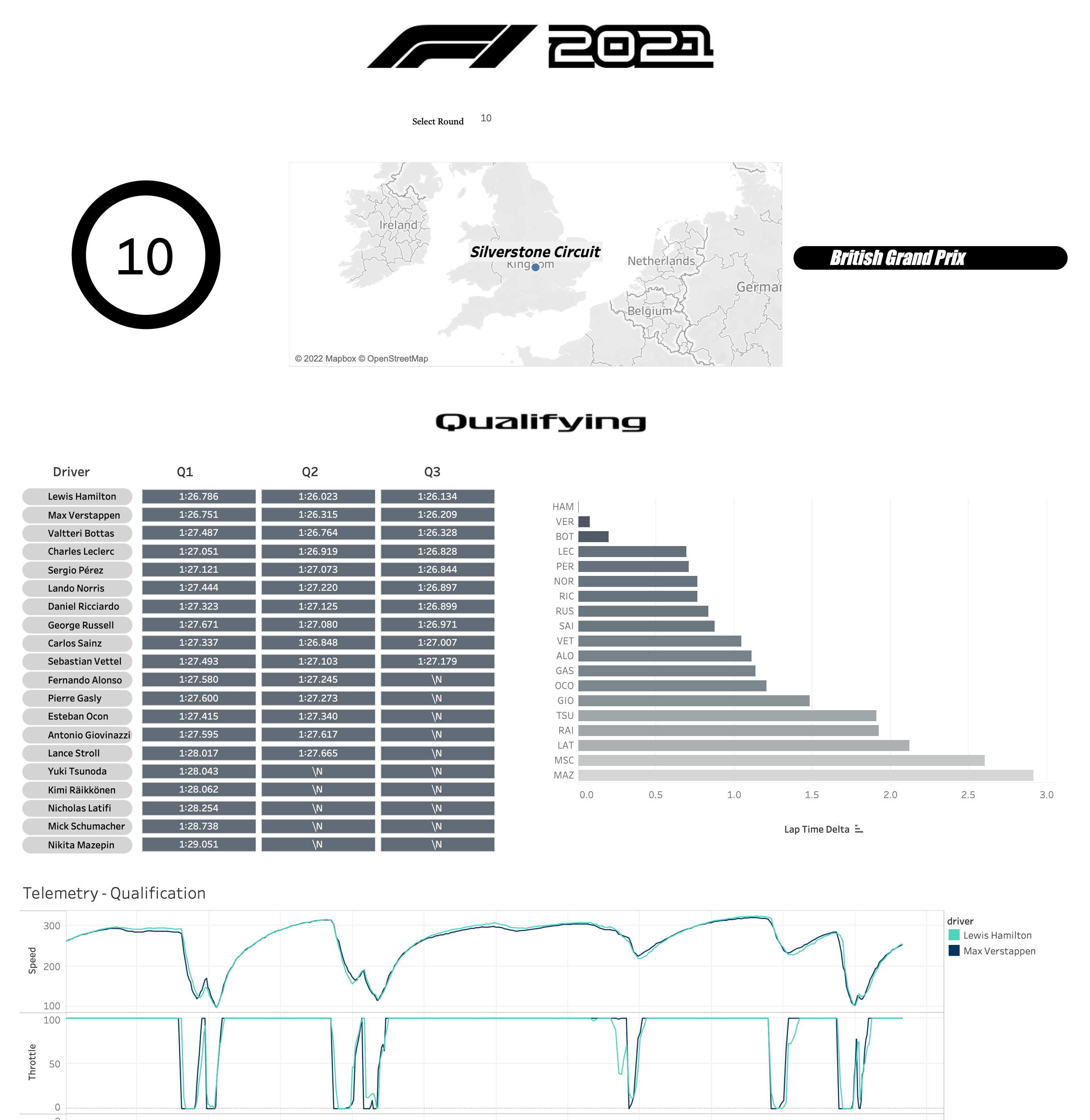 Formula1 Analysis Image