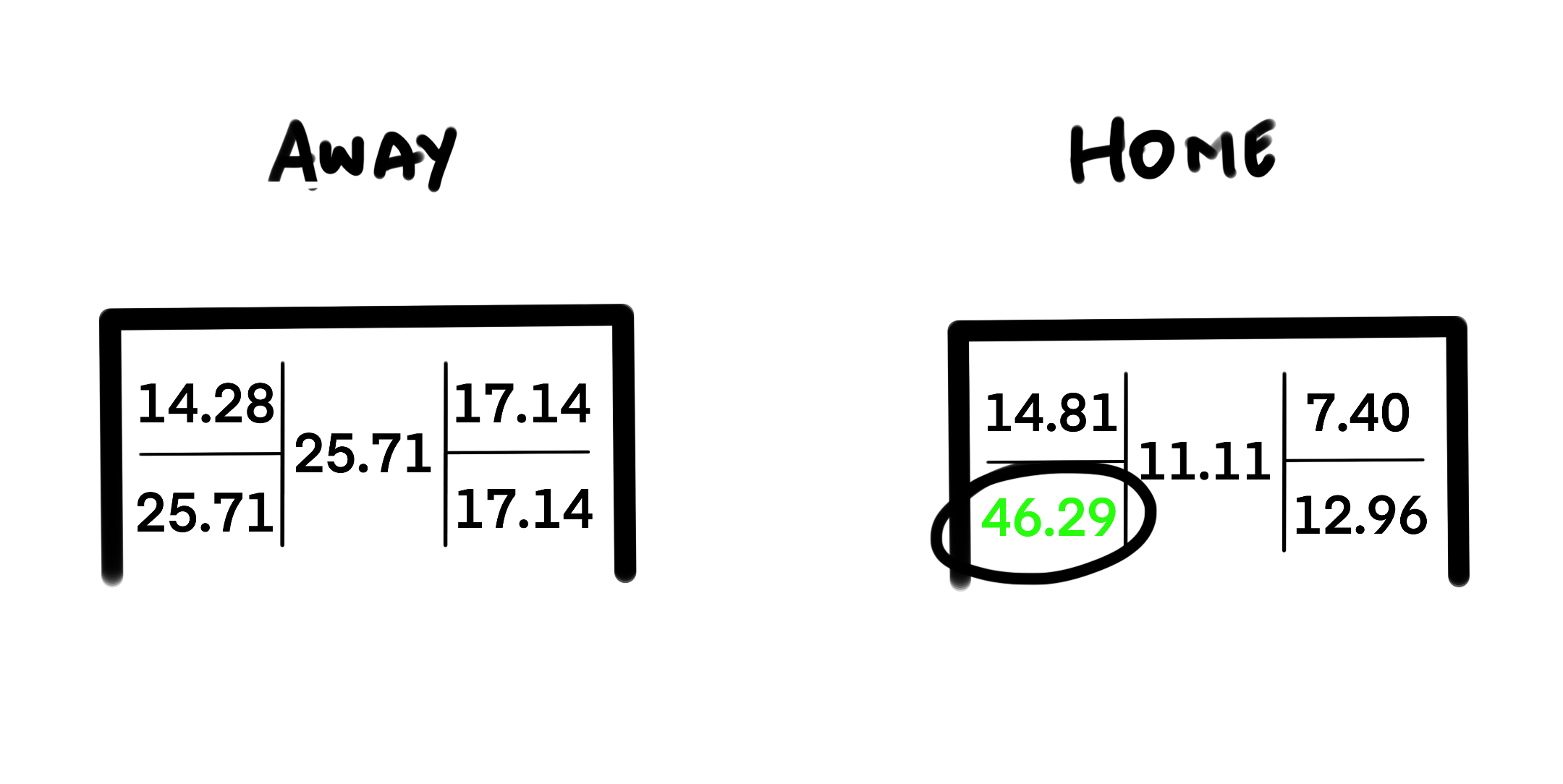 Penalty Analysis and Prediction Image