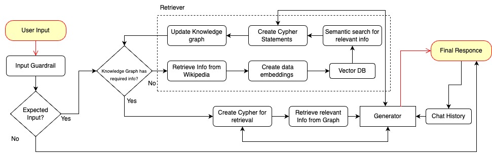 MenuData chatbot challenege